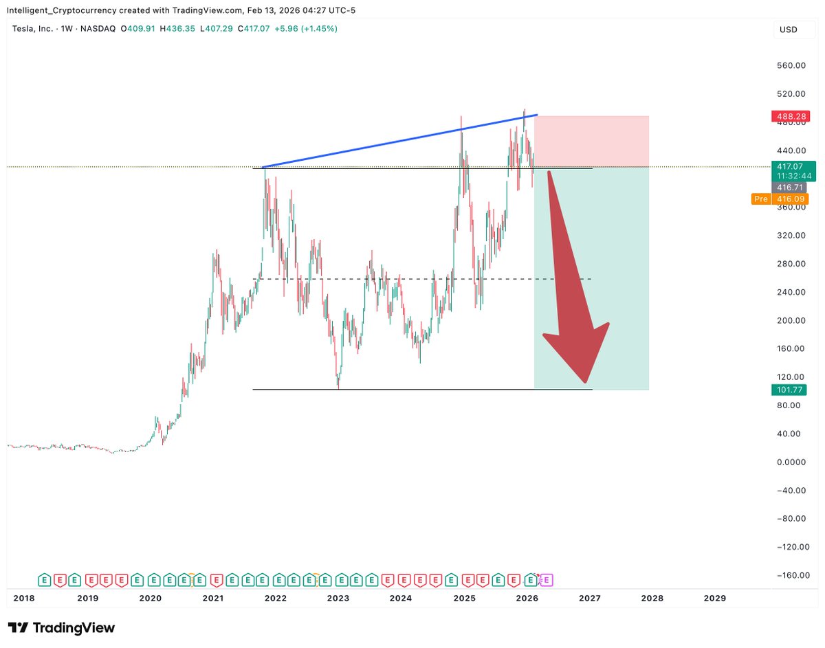 Dirk Crypto Diggy tweet media
