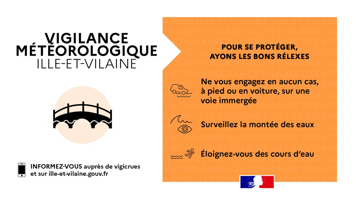 bretagnegouv's tweet photo. #Météo | 🌧️ Le dernier bulletin de @Vigicrues fait évoluer la vigilance pour risque de #crues avec débordements en #IlleEtVilaine :

🟠 Meu, Seiche et Vilaine aval, Oust
🟡 Vilaine amont, Vilaine médiane, Ille-Illet

📻 Restez informés sur https://t.co/SXDwlxs1DO https://t.co/g0anPgqI0i