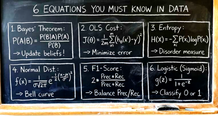 clintaveben's tweet photo. 𝗧𝗵𝗲 𝗠𝗔𝗚𝗜𝗖 𝗼𝗳 𝗟𝗟𝗠𝘀.

What can it be, you ask? Let's find out

𝗜𝘁𝘀 𝗠𝗮𝘁𝗵𝘀!
Maths is doing all the heavy lifting.
These are the load-bearing beams of data science.

#DataScience #Statistics #Mathematics
#Probability #BayesianThinking #ClintAveben #Maclaitelabs https://t.co/WM5rPzwXoU