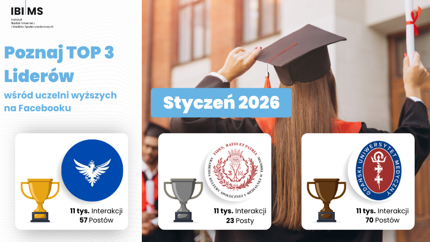 Instytut Badań Internetu i Mediów Społecznościowyc tweet media