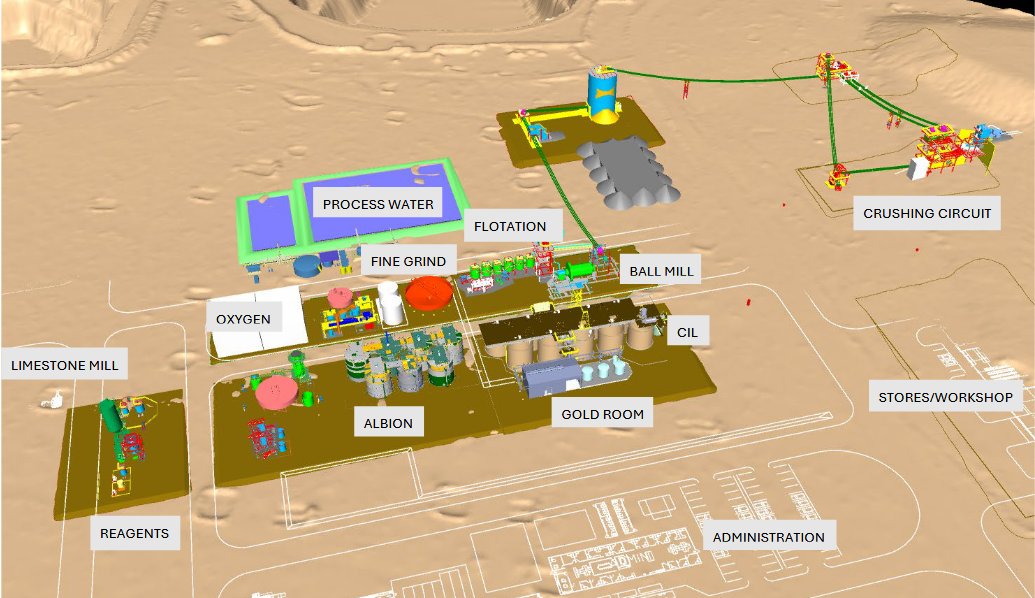 im_mining's tweet image. Rox Resources has engaged MACA Interquip Mintrex as the preferred contractor for the EPC of the Youanmi Processing Plant and associated facilities for its 100%-owned Youanmi gold project in Western Australia | tinyurl.com/3drcswff @RoxResources #MACA #Youanmi #miningEPC