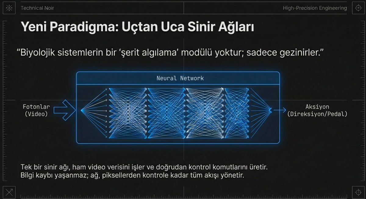 Robotik İçin Temel Modellerin İnşası: Tesla Yaklaşımı

Modern robotik yapay zekasının (YZ) mimarisi, spesifik görevler için tasarlanmış dar kapsamlı yazılımlardan, genel amaçlı "Temel Modellere" (Foundational Models) doğru evrilmektedir. Tesla’nın YZ ekibi lideri Ashok