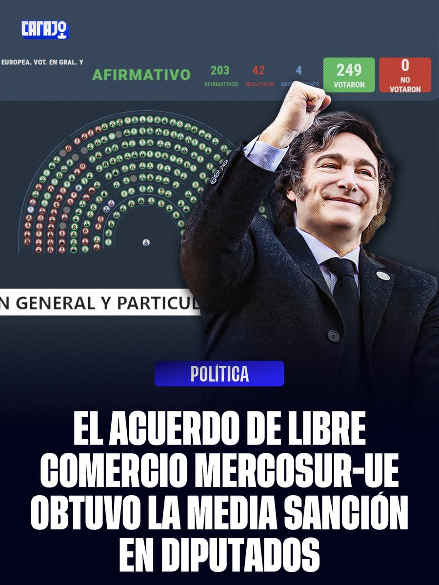 MEDIA SANCIÓN HISTÓRICA 🇦🇷🇪🇺

Con 203 votos a favor, la Cámara de Diputados aprobó el Acuerdo de Libre Comercio entre el Mercosur y la Unión Europa. Un paso clave para la inserción de Argentina en el mundo y la libertad económica.