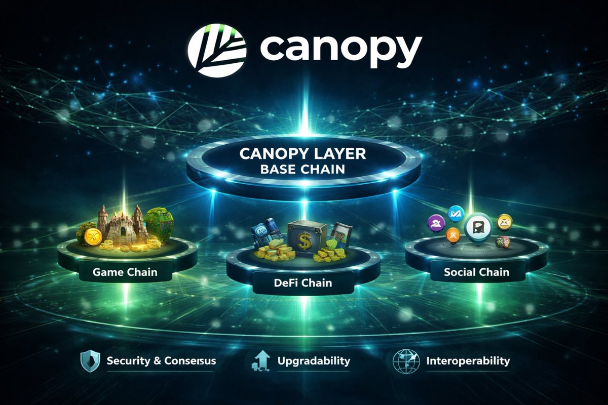 While most projects chase narratives, <a href="/CNPYNetwork/">Canopy</a> is building fundamentals decentralized identity, verifiable data, and real coordination.

Infrastructure first. Adoption follows.
That’s how strong networks are made.