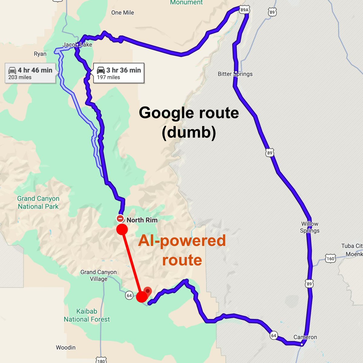 james406's tweet image. AI just saved me ~4 hours of driving on my vacation

i was planning a trip to the Grand Canyon and noticed the driving route was incredibly inefficient

i spun up a few claude code agents and used agentic ai to find this faster route

it will take me just a few minutes to drive,