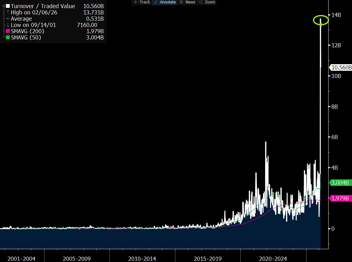 Eric Balchunas tweet media