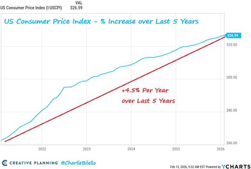 Charlie Bilello tweet media