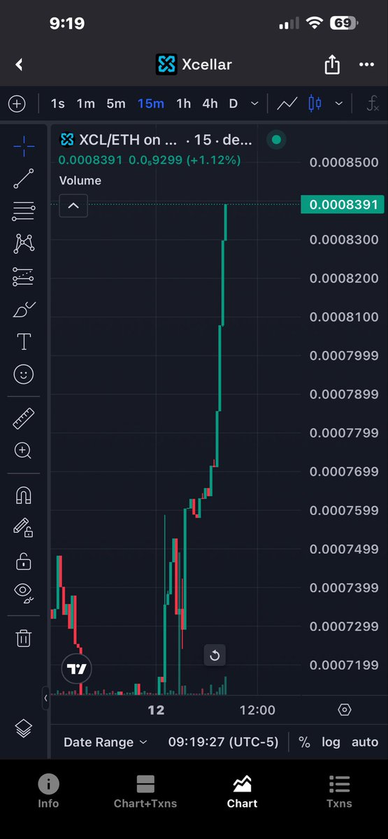Happy Friday green candles mafia let’s go 🚀🚀🚀<a href="/xCellar_/">xCellar</a> $XCL <a href="/XCL_MAFIA_/">XCL_MAFIA 2.0</a> $SENT <a href="/CryptotwitsHQ/">Cryptotwits</a>