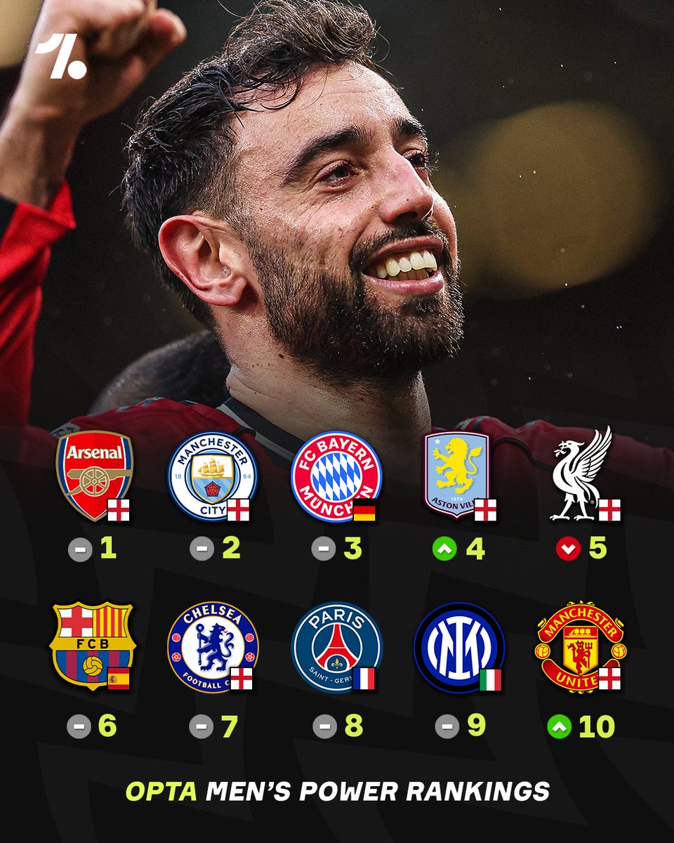 OneFootball tweet media