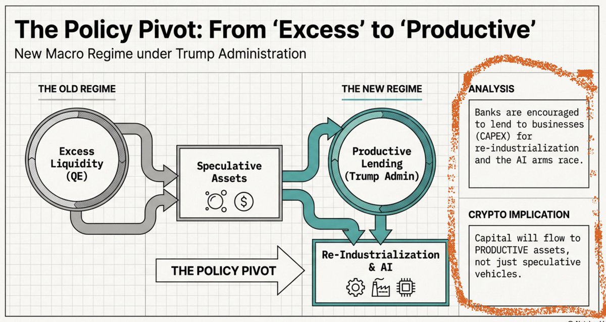 Por mucho tiempo, Estados Unidos no había tenido en qué invertir; todo era un trade, un arbitraje. Ahora tienen algo mucho más grande que el «Manhattan Project».