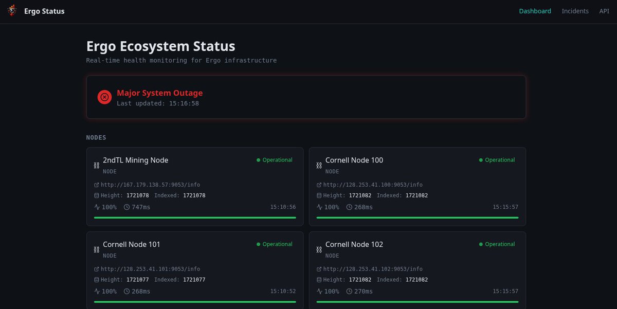 Ergo Ecosystem Status 🔥 

Real-time health monitoring for Ergo infrastructure.

✅ergostatus.degens.world

#Ergo $ERG