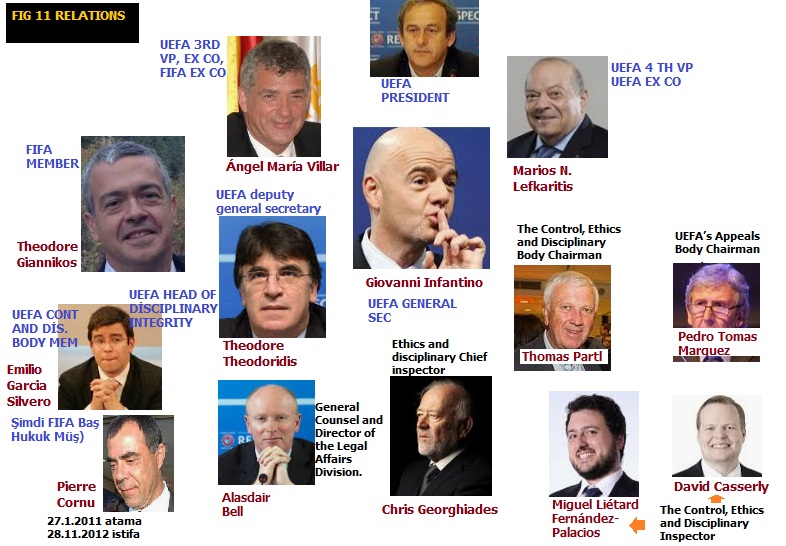 Corruption at it's best.
UEFA MAFIA. Justice delayed is justice denied.

#CorruptUEFA
#FIFAGate
#JusticeForFenerbahçe