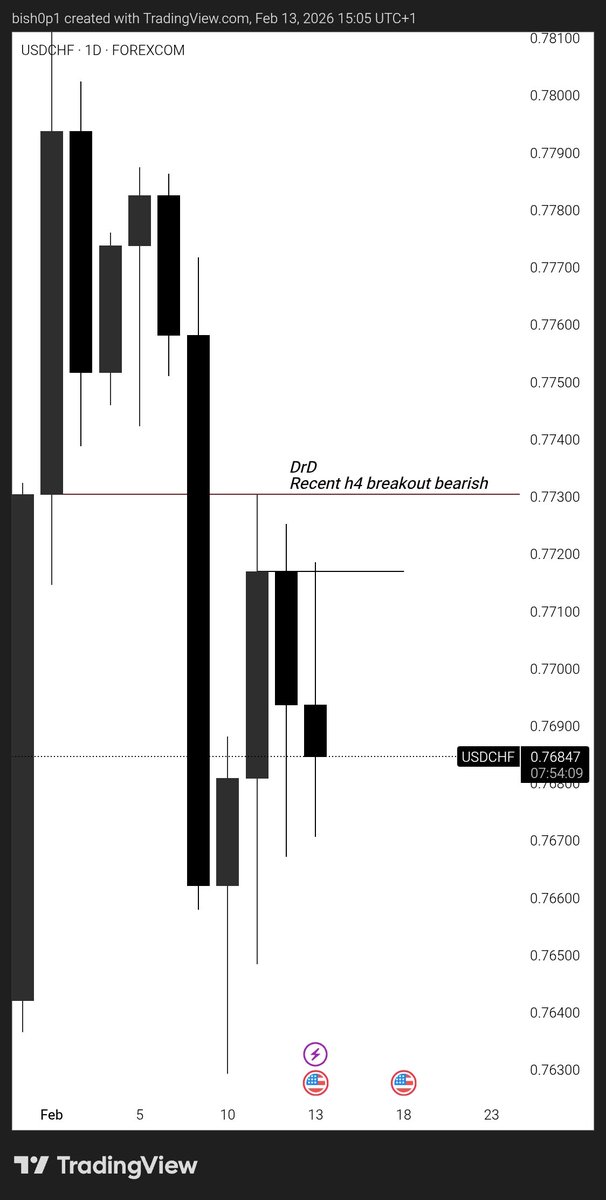 DEFI - BISHOP tweet media