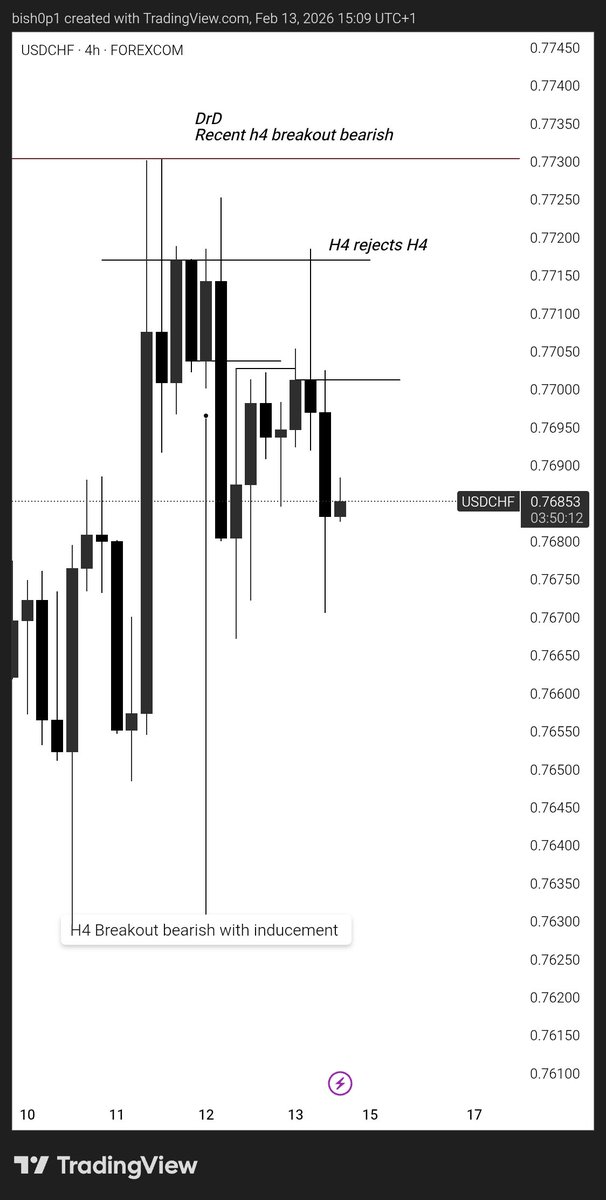DEFI - BISHOP tweet media