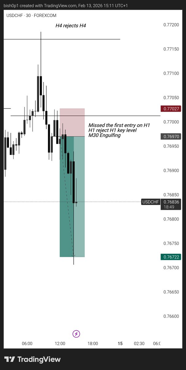 DEFI - BISHOP tweet media