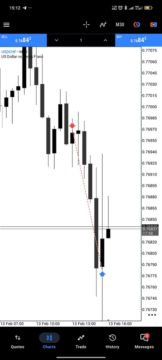 CPI Reportcard with USDCHF🥂
 
Done for the week 💫