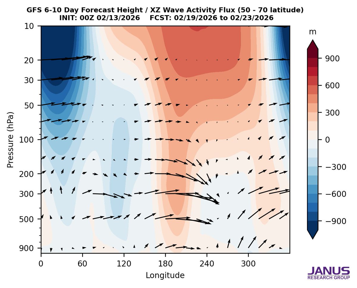 judah47's tweet image. #Winter is down but not out. #Cold temperatures across Northern Hemisphere are currently in full retreat but will expand rapidly in a week's time across Eurasia as high-latitude/Greenland blocking returns &amp;amp; also across North America with return of wave reflection, including NE US