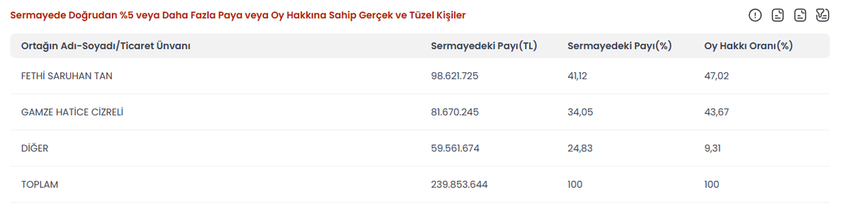 Çağkan Yapıcı tweet media