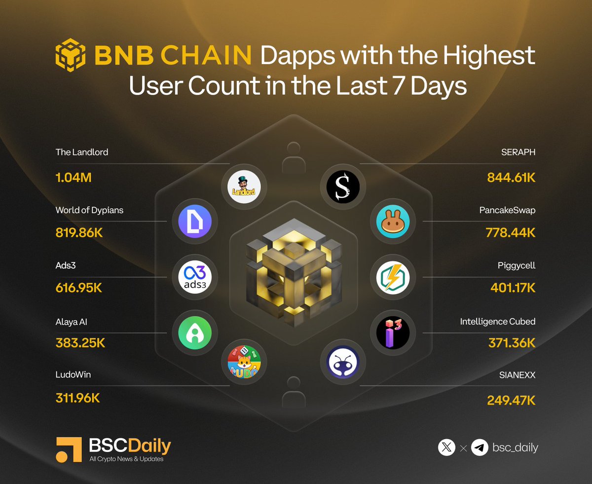 BSCDaily tweet media