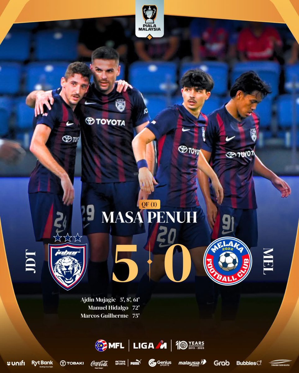 JdtfcC's tweet image. FULL TIME: JDT 5-0 MELAKA FC

SSI kekal jadi kubu yang terlalu kebal. 5 gol tanpa balas, bukti kualiti JDT masih jauh di depan. Melaka dah cuba, tapi malam ni memang malam Harimau Selatan! 🐯👋

#JDT #MelakaFC #DemiLigaKita #JDTvMEL

📸 Malaysian Football League