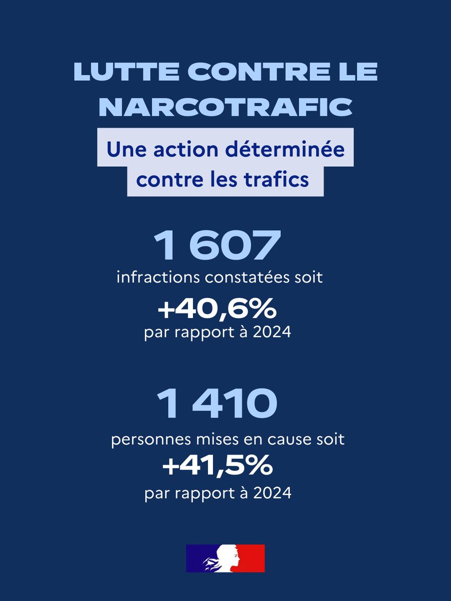 Image de Préfet de la Manche - 👮♂️Sécurité dans la Manche : bilan 2025
La délinquance reste maîtrisée et la vigilance est de mise