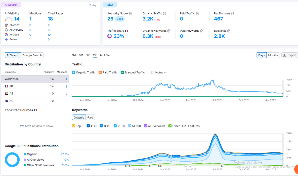Vente de site : Santé
CA 12 mois : 7500 vente de lien, 12000 en discover (mais il ne rentre plus)
traff entre 150 et 200 par jour
base annuaires des cliniques parisiennes + blog

Prix 12mois de CA ( 7500€ ) Vendu car je recentre mon activité sur le tourisme uniquement

C'est mon