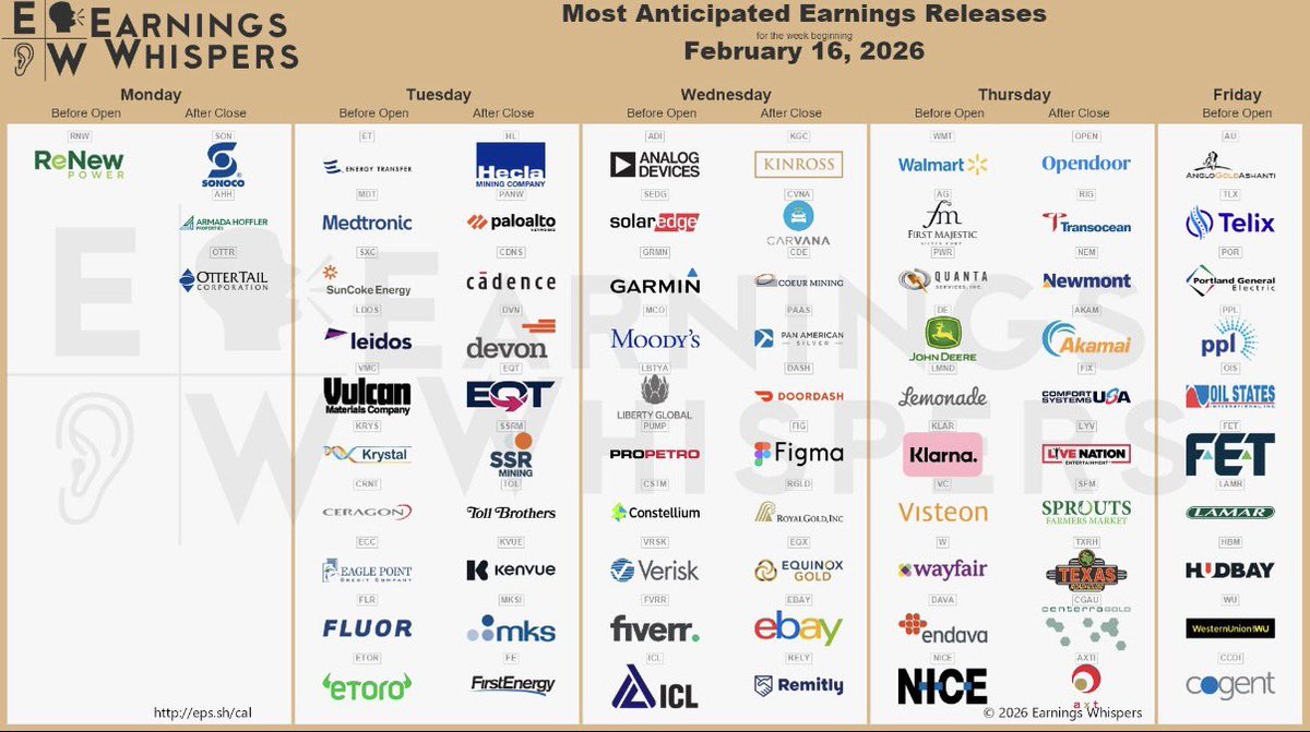 Davidariele's tweet photo. Next week companies earnings🇺🇸 https://t.co/90xiGrx7aB