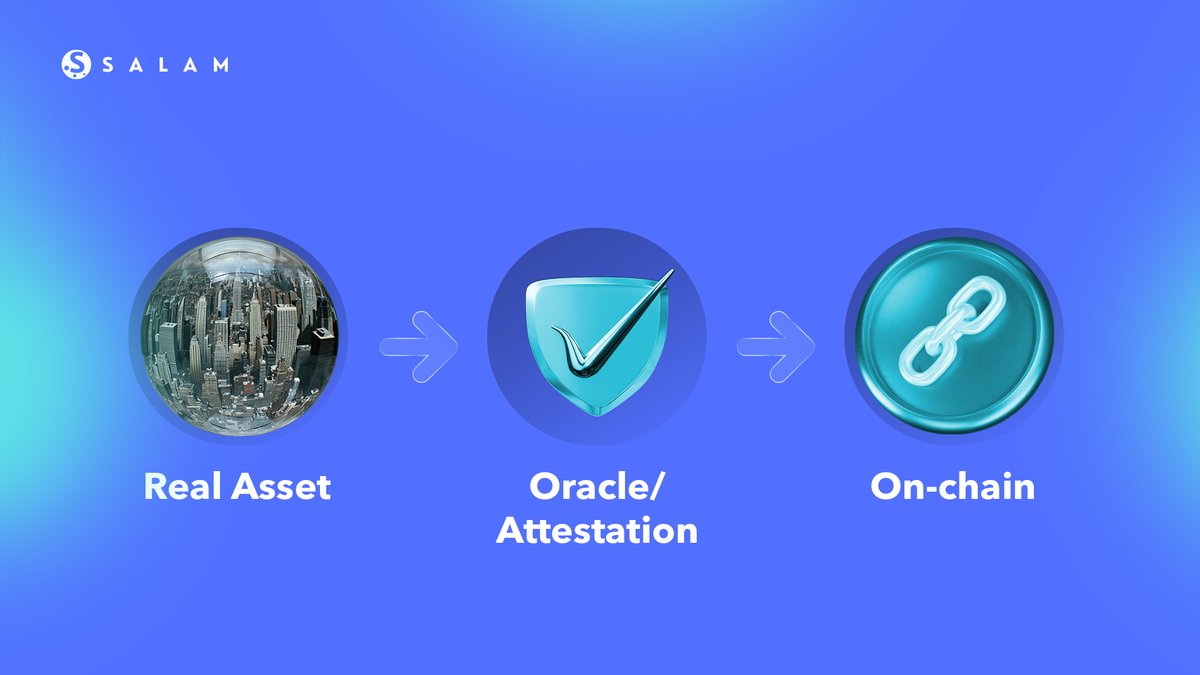 RWA token is only as strong as its proof. We delve into how verifiable off-chain data (oracles, audits) anchors digital tokens to real-world value.