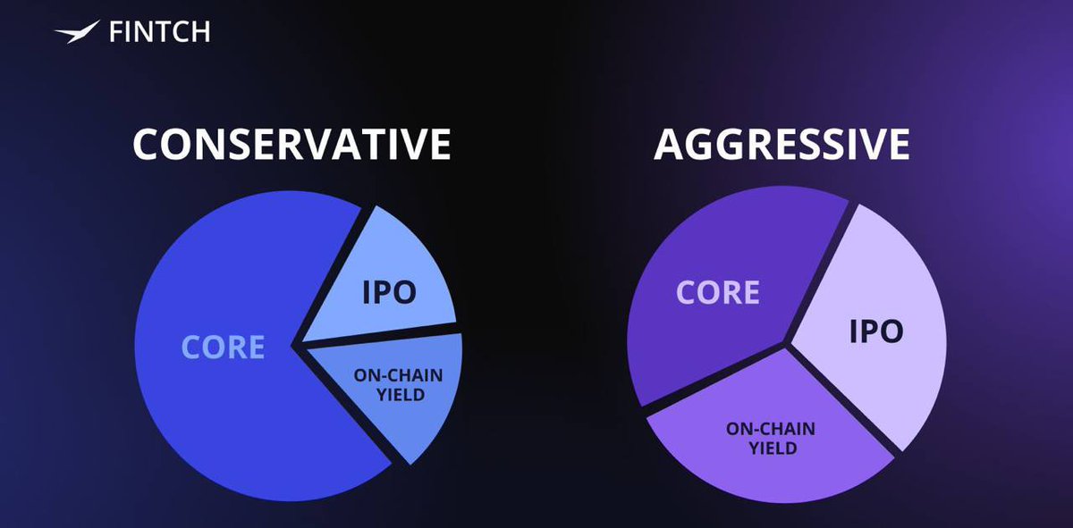 CalebSol's tweet image. Alternative investments were traditionally dominated by VC funds, institutions, and well connected insiders with serious capital.

@fintchone is building access to IPO, pre IPO, and private equity style opportunities in one app. Browse deals, submit orders, receive allocations,