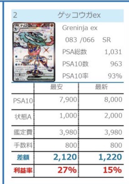 ⭐︎mix⭐︎トレカ大好き倶楽部 (@mix_choice25809) / Posts / X