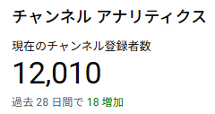 チャンネル登録者数12000人超えたー！！！
登録してくれてありがとう！！
ちまちま積み上げてます！
動画出します
#ロケットリーグ