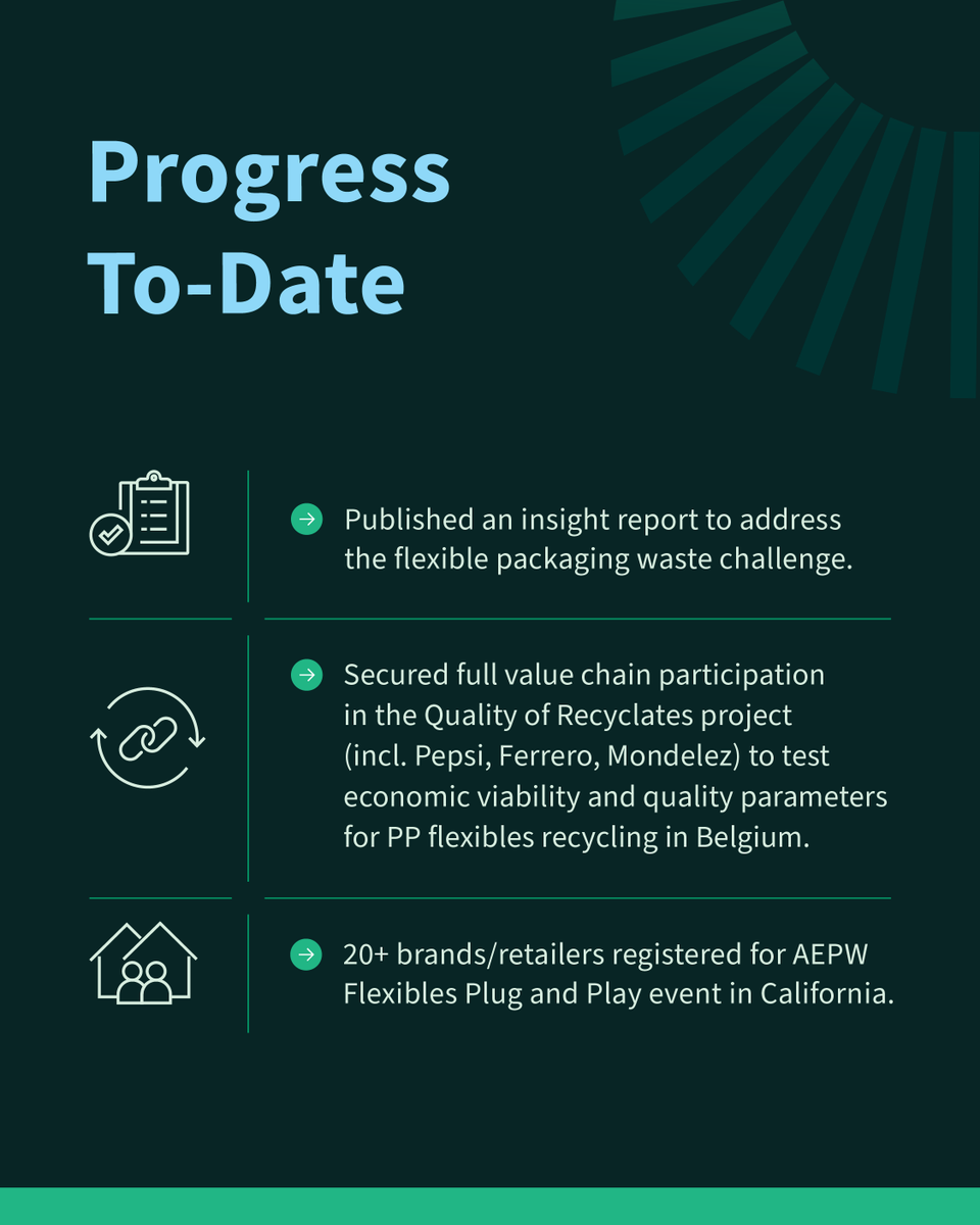 Alliance To End Plastic Waste tweet media