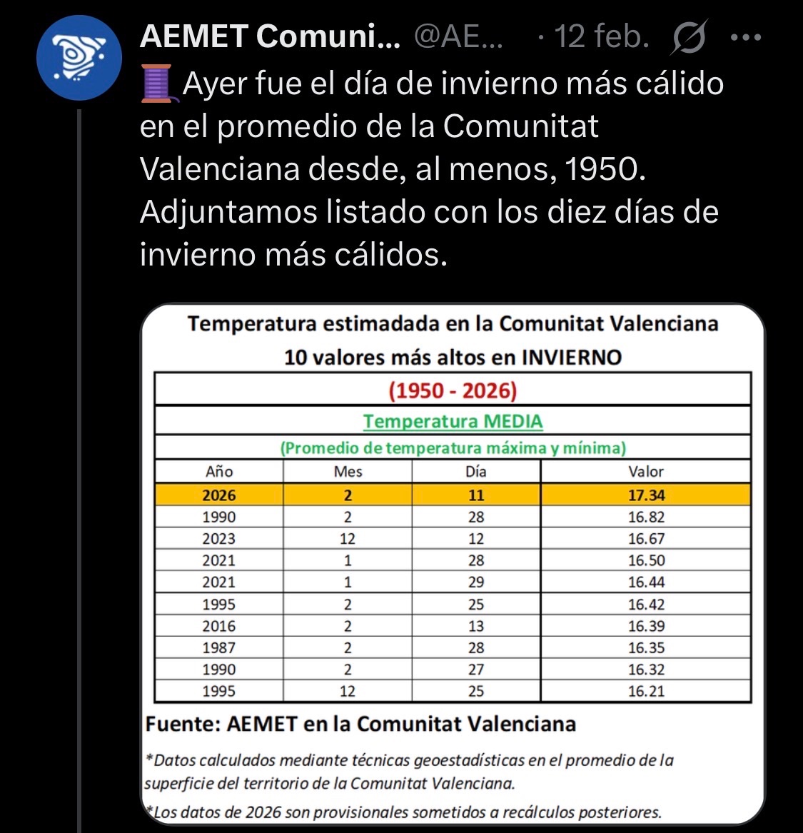 Rubén Calleja Martinez tweet media