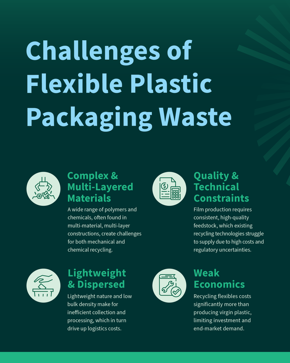 Alliance To End Plastic Waste tweet media