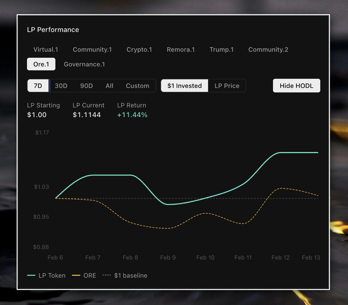 Few things are worth my interest in the current market conditions, but one of them is the FLP version of $ORE on <a href="/FlashTrade/">Flash.Trade | Perps on Solana</a>: FLP.8

This liquidity pool is roughly 70%-75% $ORE with the remainder in $USDC

You might assume this structure would be more useful in a downtrend since