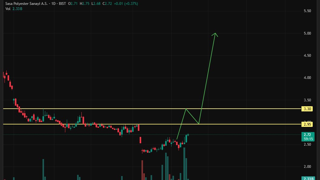 Burak Çevik ♞ tweet media