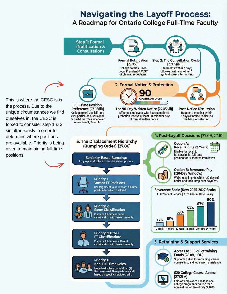 SLCFaculty417 tweet media