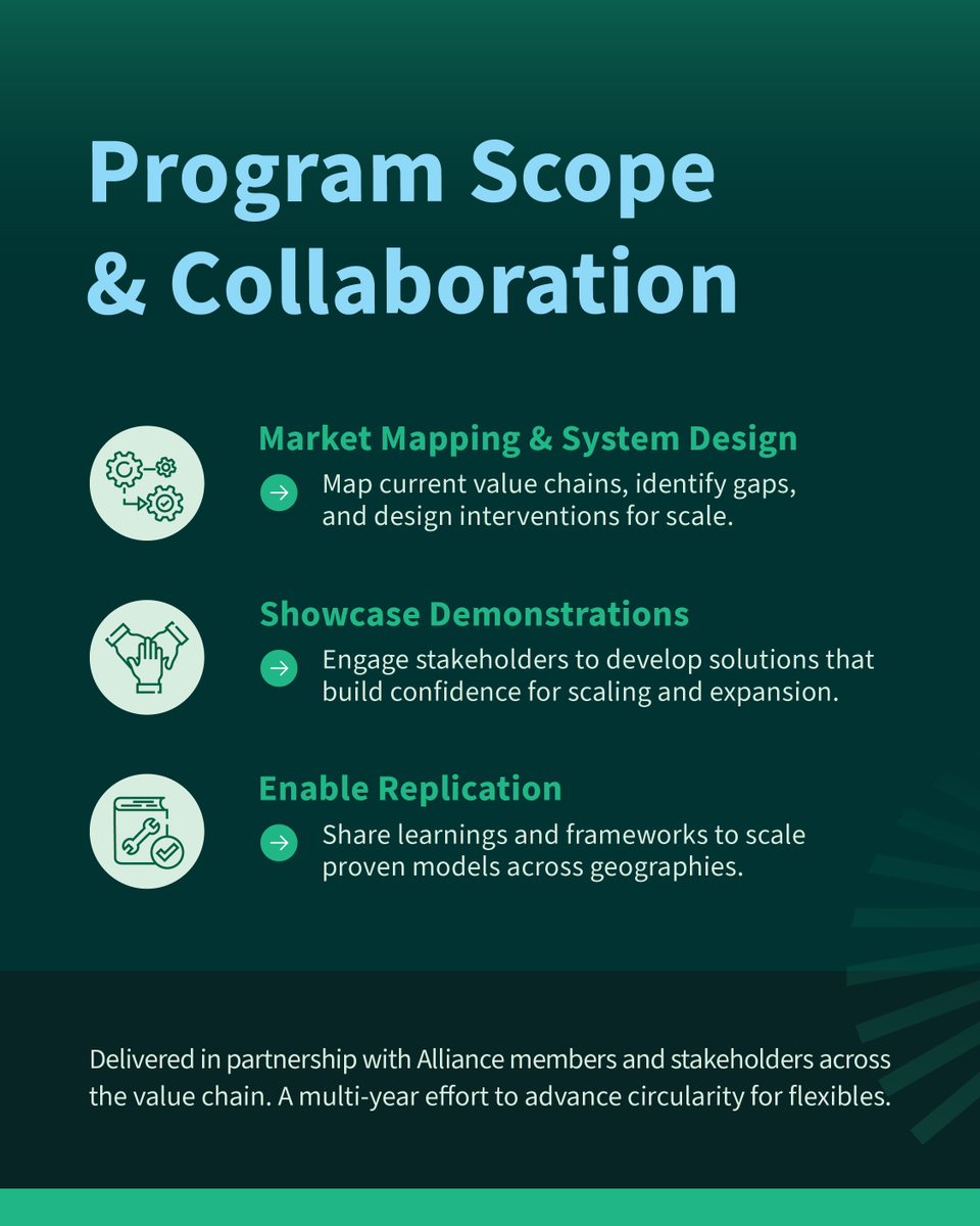 Alliance To End Plastic Waste tweet media