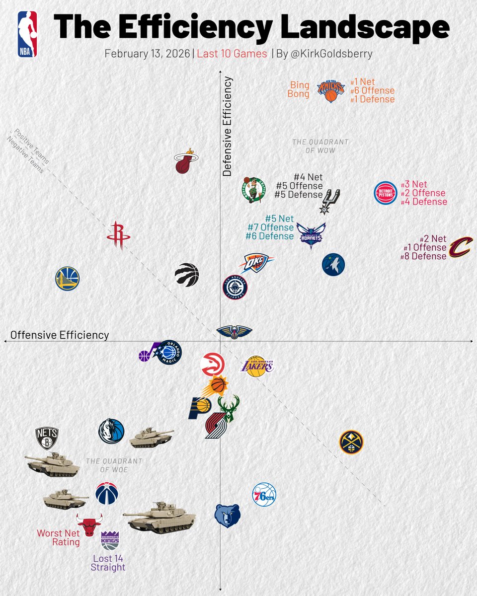 The Efficiency Landscape. What Jumps Out?