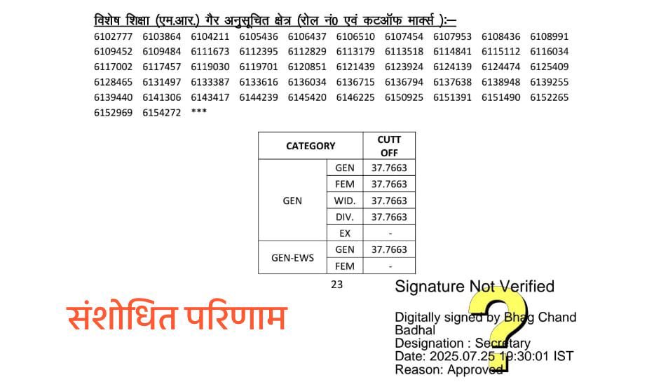 vishvje23544995's tweet photo. REET शिक्षक भर्ती 2023 लेवल-2 अंग्रेजी (विशेष शिक्षा एमआर)
प्रधान चौधरी 6104450 
मार्क्स 142.28
पूर्व परिणामcut off  GEN=36.03
संशोधित परिणाम cut off GEN=37.7
प्रार्थी के मेरिट से 105 नंबर ज़्यादा है 
संशोधित परिणाम में रोल न. नहीं होने से विभाग ने स्थाईकरण रोक लिया@alokrajRSSB https://t.co/Cm9UByuLAQ