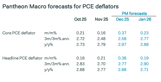 Samuel Tombs tweet media