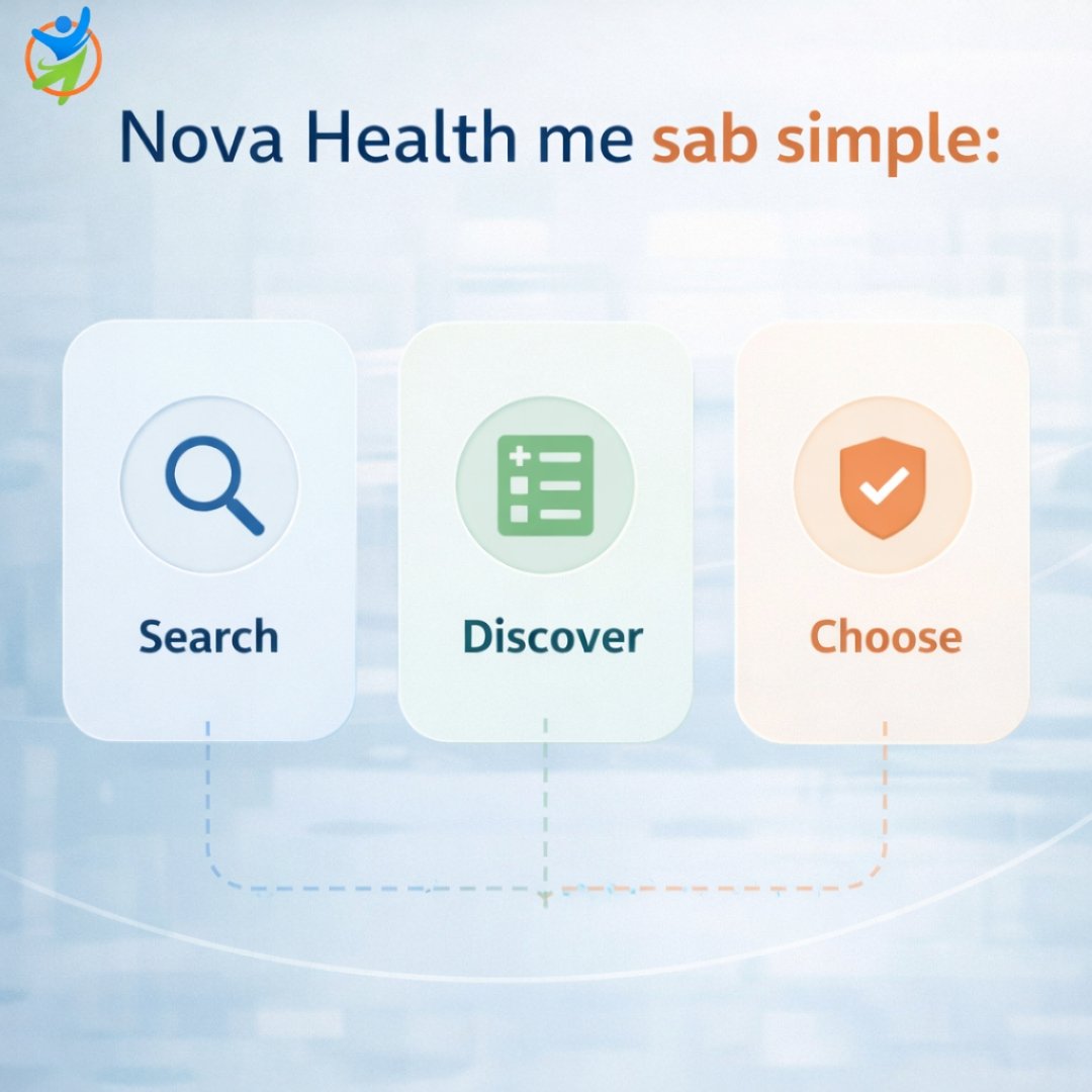 Nova_Health2026's tweet photo. Healthcare complicated kyun ho?
Doctor alag.
Lab alag.
Emergency alag.
Nova Health Solutions ke saath sab ek platform par. 💙
Simple. Affordable. Reliable.
#NovaHealth #HealthcareMadeSimple #FamilyHealth #AffordableCare #HealthSupport #IndiaHealthcare https://t.co/DVQUF5fTj0
