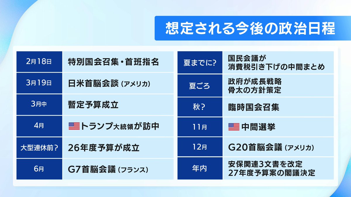 2月13日（金）のNEXTのおさらい！ ▽日経平均株価6万円到達は？ ▽26年