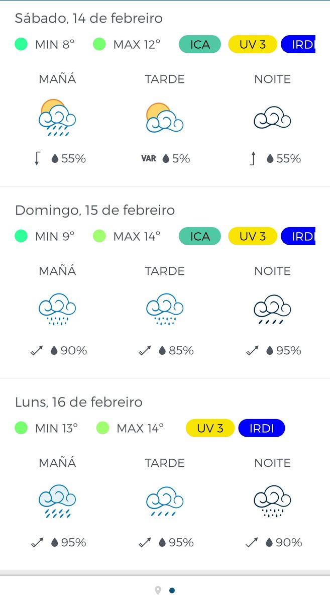 Esto es un anticiclón con matices para Taboada. El tipo nos ilusionó con la llegada del anticiclón, no resultó cómo esperaba y ahora tiene que 'matizar'. Además, el lunes es el 'día grande' de Entroido para <a href="/FerrolOficial/">Concello de Ferrol</a> y cómo siempre con Rey Varela, 🌧️🌧️🌧️🌧️🌧️