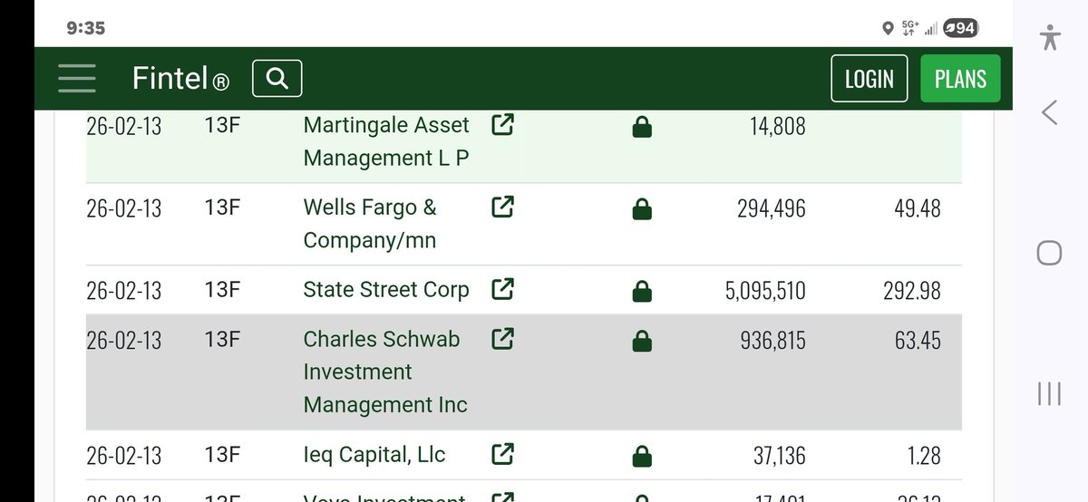 $PRME Nice job <a href="/StateStreet/">State Street</a>