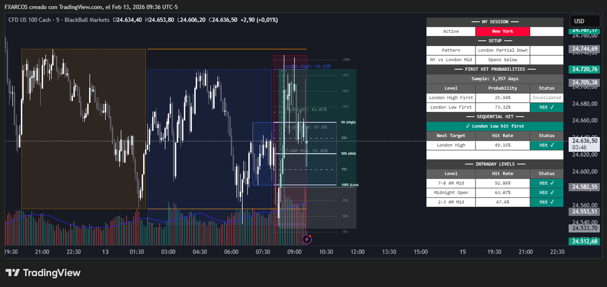 CultoAlAbsurdo's tweet photo. If the numbers support the model, volatility is just a tailwind. Thanks for the data.@PatternProfits @DokaKuri https://t.co/NwZlEOvnRH