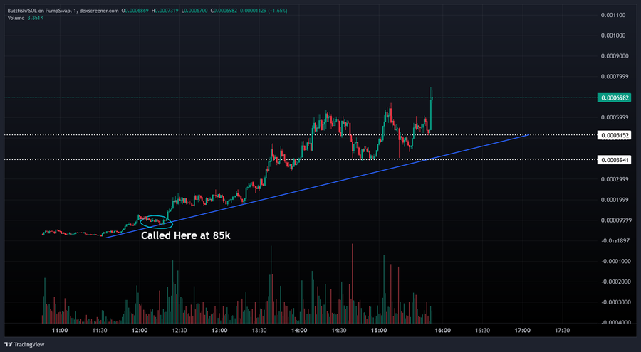 slot0racle's tweet image. When noise hits — access tightens.
When access disappears — advantage vanishes.
🧠 Connect your wallet. Secure your $BUTTFISH while it’s still easy.
🔗 buttfishcoin.lat

Later comes competition.
Now comes leverage.
#BUTTFISH #CryptoMoves