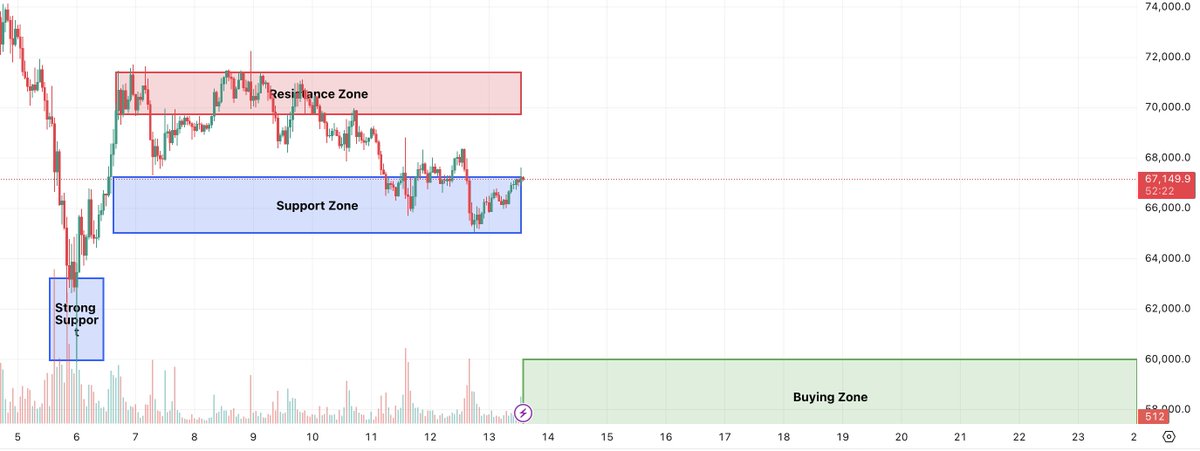 ApexGain tweet media