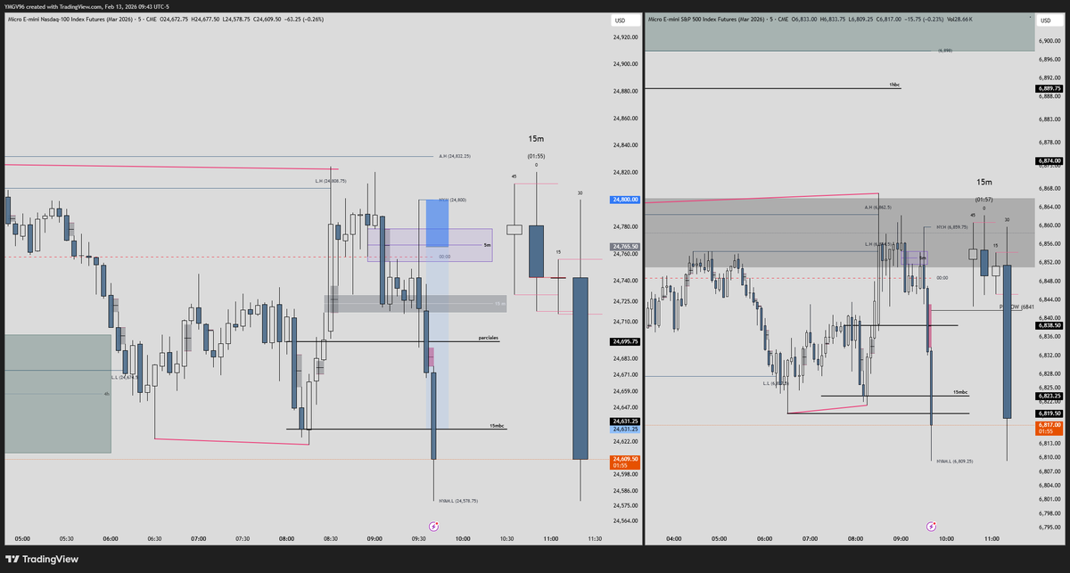 Eecución vs. plan 
34 pts sl
134 pts tp
3.89 RR
$ES $NQ