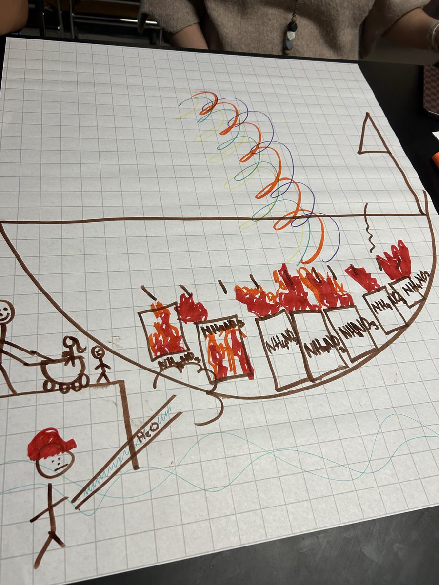 Texas_Aggie_00's tweet photo. Sensemaking with @goodsongms science teachers! #PRIDEinEveryStep π»β€οΈπ©Ά @CFISDScience π #DistrictPD https://t.co/HvUbVRuhla